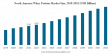Whey protein market size is projected to grow from USD 22.63 billion by 2032, exhibiting a CAGR of 7.5%