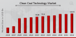 Clean Coal Technology Market Forecast- 3.93% CAGR by 2032 | Shell, Siemens AG, Gasliner, JES Energy, Ciris Energy
