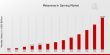Metaverse in Gaming Market to Reach USD 100.0 Billion by 2032 | Revolutionizes Interactive Entertainment Worldwide