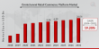 Omnichannel Retail Commerce Platform Market to Reach USD 26.06 Billion by 2032 | Transforms Global Shopping Experiences