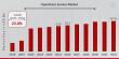 OpenStack Service Market CAGR to be at 23.0% By 2032 | Open-Source Cloud Platform Transforming IT Infrastructure
