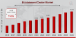 MRFR Analysts Predict Edutainment Center Market to Surpass $18.84 Billion in Revenue by 2034