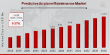 Predictive Airplane Maintenance Market Projected to Hit USD 13.81 billion at a 9.57% CAGR by 2034