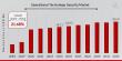 Operational Technology Security Market to Reach USD 105.93 Bn by 2032 | Rising Cyber Threats to Critical Infrastructure