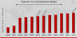 Aluminum Die Casting Machine Market to grow steadily at 5.8% CAGR through 2032 to USD 3,633.8 Million | Buhler, Walbro