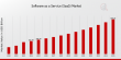 Software as a Service (SaaS) Market to Reach USD 500 Billion by 2035 | Accelerates with Cloud Innovations