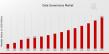 Data Governance Market CAGR to be at 11.12% By 2035 | Ensuring Data Integrity With Governance Frameworks