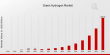 Green Hydrogen Market to Grow at a CAGR of 49.15% by 2035 | Siemens Energy, Shell, Snam, Thyssenkrupp, Nel ASA, Bosch