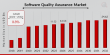 Software Quality Assurance Market to Reach USD 24.6 Billion by 2032 | Increased Demand for Secure, Reliable Software