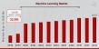 Machine Learning Market CAGR to be at 32.8% By 2032 | Empowering AI Solutions With Machine Learning