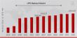 UPS Battery Market Forecast- 9% CAGR Expected by 2032 | Siemens, Schneider Electric, ABB, Emerson Electric, Socomec