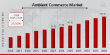 Ambient Commerce Market to grow steadily at 25.92% CAGR through 2034 to USD 319.61 Billion
