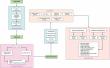 AI-powered intrusion detection system outperforms traditional methods in securing loT networks