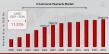 E-Commerce Payments Market 2034 Trends: Expected to Grow at a CAGR of 11.22%