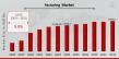 Factoring Market to Expand from 3303.7 Million in 2024 to 6979.4 Million by 2032, at a CAGR of 9.8%