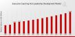 Executive Coaching and Leadership Development Market on the Rise: Expected Demand of US$ 32.5 billion by 2035
