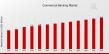 Commercial Banking Market Size Reach $2.1 Billion by 2032
