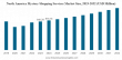 Mystery Shopping Services Market Expected to Reach $3,237.20 Billion by 2032, with a CAGR of 4.91% from 2025-2032