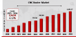CNC Router Market expected to grow 4.12% CAGR, hitting USD 1,101.37 Billion by 2034 | Anderson, Biesse, ShopSabre, HOMAG