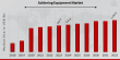 Soldering Equipment Market CAGR to Accelerate at 9.7%, Surpassing USD 1,294.5 Billion by 2032 | Inductelec, JBC SL, JUKI