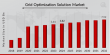 Grid Optimization Solution Market Forecast- 9.55% CAGR by 2032 | FirstEnergy, ABB, Hitachi, GE, Hubbell, Power Grid
