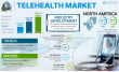 Telehealth Market Size to Reach USD 791.04 billion by 2032, Growing at CAGR of 22.9%