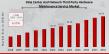 Data Center & Network Third Party Hardware Maintenance Service Market to Hit $49.54 Billion By 2034, IT Support Solution