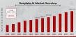 Deepfake AI Market CAGR to be at 38.92% By 2034 | Navigating Innovation and Ethical Challenges