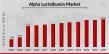 Alpha Lactalbumin Market to Hit USD 18.65 Billion by 2034, Fueled by Infant Nutrition Boom CAGR 8.2%