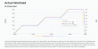 PFLB Introduces AI-Powered Reporting to Streamline Performance Engineering Workflows