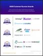 The Top Admissions Management Software Vendors According to the FeaturedCustomers Spring 2025 Customer Success Report