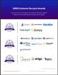 The Top Customer Education Software Vendors According to the FeaturedCustomers Spring 2025 Customer Success Report