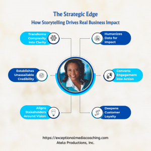 Exceptional Media Coaching: Strategic Edge 1