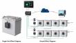 leagend Debuts Smart UPS Battery Management Solution to Strengthen Power Security for Financial Institutions