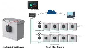 leagend ups battery management solution