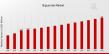 Biguanide Market Set to Grow at an Impressive CAGR of 4.43% Through 2035 | USD 8.0 Billion