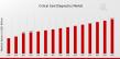 Critical Care Diagnostics Market Projected to Reach USD 12.3 Billion, with a Robust 4.48% CAGR Till 2035