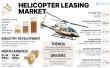 Helicopter Leasing Market Insights: 9.3% CAGR Driving Growth to USD 10.13 Billion by 2032