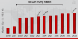 Vacuum Pump Market Set for 4.9% CAGR, Surpassing USD 8,181.00 Million by 2032 | Leybold, ULVAC, Atlas Copco AB, Ebara