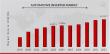 Automotive Inverter Market to Reach USD 13.33 Billion by 2033, at 14.8% CAGR