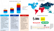 Food Traceability Market to Hit USD 48.5 Billion by 2035, Registering 9.2% CAGR