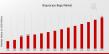 Bioprocess Bags Market to Hit USD 5.0 Billion by 2035, Growing at 8.28% CAGR from 2025 | Kewaunee Scientific Corporation