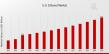 US Ethanol Market is Surge to Witness Huge Demand at a CAGR of 7.68% during the forecast period 2035