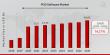 POS Software Market to Hit $45.05 Billion By 2030, Streamlining Retail Operations With POS Software