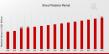 Blood Platelets Market to Reach USD 9.2 Billion by 2035, Growing at 3.51% CAGR from USD 6.3 Billion in 2024 | Grifols
