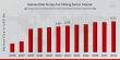 Submersible Pumps for Mining Sector Market Set to Achieve 4.2% CAGR by 2032 | Sulzer Ltd, Xylem, KSB Group, Grundfos