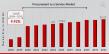 Procurement as a Service Market to Hit $16.11 Billion By 2032, Outsourcing Procurement for Efficiency and Savings