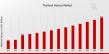 Thailand's HoReCa Market Set for Robust Growth: Forecast to Reach USD 82.5 Billion by 2035 |CP Group, TCC Group