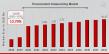 Procurement Outsourcing Market CAGR to be at 13.70% By 2032 | Simplifying Sourcing With Procurement Outsourcing Services