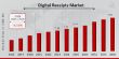 Digital Receipts Market Predicted to Hit 7.86 Billion by 2034